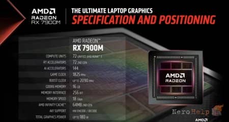 AMD ����������� ��������� ���������� Radeon RX 7900M ��� ��� � 1440p