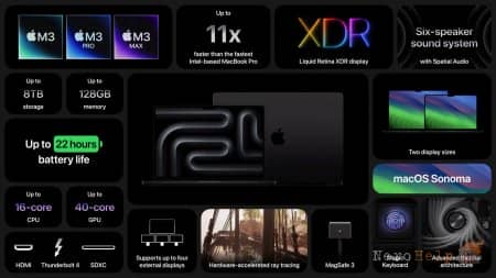 ����������� MacBook Pro �������� ���� M3 � ����� ����