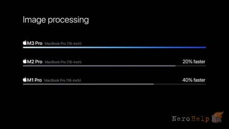 ����������� MacBook Pro �������� ���� M3 � ����� ����