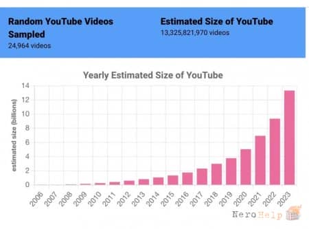 ������ YouTube � � 2023 ���� �� ������������� ���� ������������ ����� 4 ����. �������