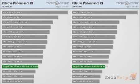 ���������� ������ Radeon RX 7900 GRE: ����� ������ ���� � ������� �����������