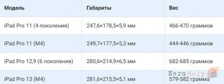 Apple �������� iPad Pro (M4): OLED-�������, ����� ������ ������ � ����� ����������