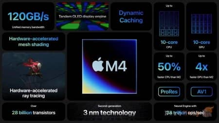 Apple �������� iPad Pro (M4): OLED-�������, ����� ������ ������ � ����� ����������
