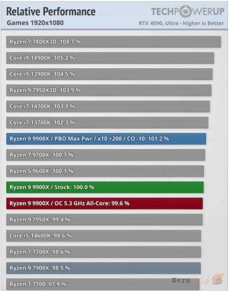 ���������� ������ Ryzen 9 9900X � Ryzen 9 9950X: ���������� ��������?