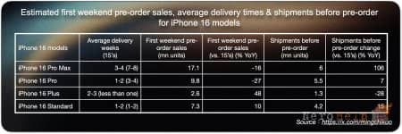 ��� 37 ��������� ����������� ������������ ����� iPhone 16, � ��� ����� �� Pro-����� ���� ����������