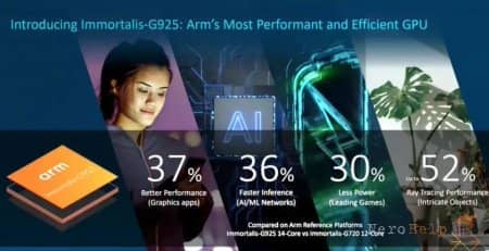 ������ MediaTek Dimensity 9400 ��������� Apple A18 Pro � ����� ������������������ GPU