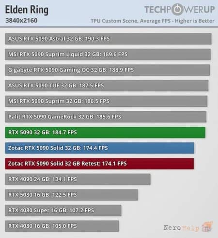 NVIDIA ����������� �������� � ������������������� GeForce RTX 5090