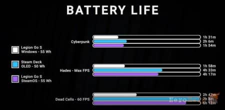 Lenovo ����������� ���������� Legion Go S �� SteamOS: ������ �������� � ������� ��������� ����