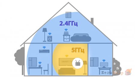 ��� ��������� Wi-Fi ������ ��� ������������ �������� ���������