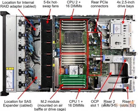 ������� Lenovo ThinkSystem: ����� ���������� ������� ��� ������������� ��������������