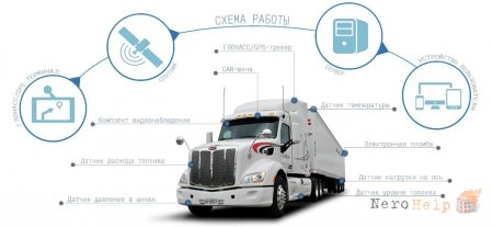 GPS/�������-���������� ����������: ��� �������� ������� �������� � ������������ �����������