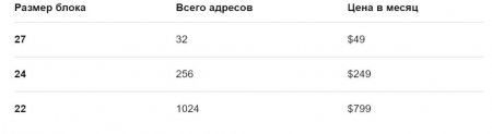 ����� HSTQ: VPS, ���������� ������� � ������ IPv4