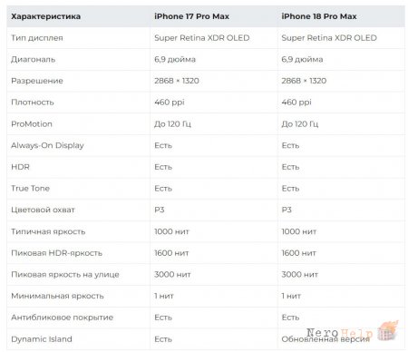 ������� iPhone 18 Pro Max: ��� ���������� � ����� ���������