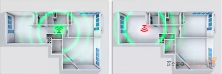 ��� ������� �������� �������� � ��������� Wi-Fi
